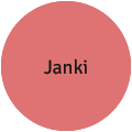 Janki