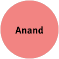 Anand