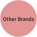 Other Brands