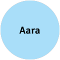Aara