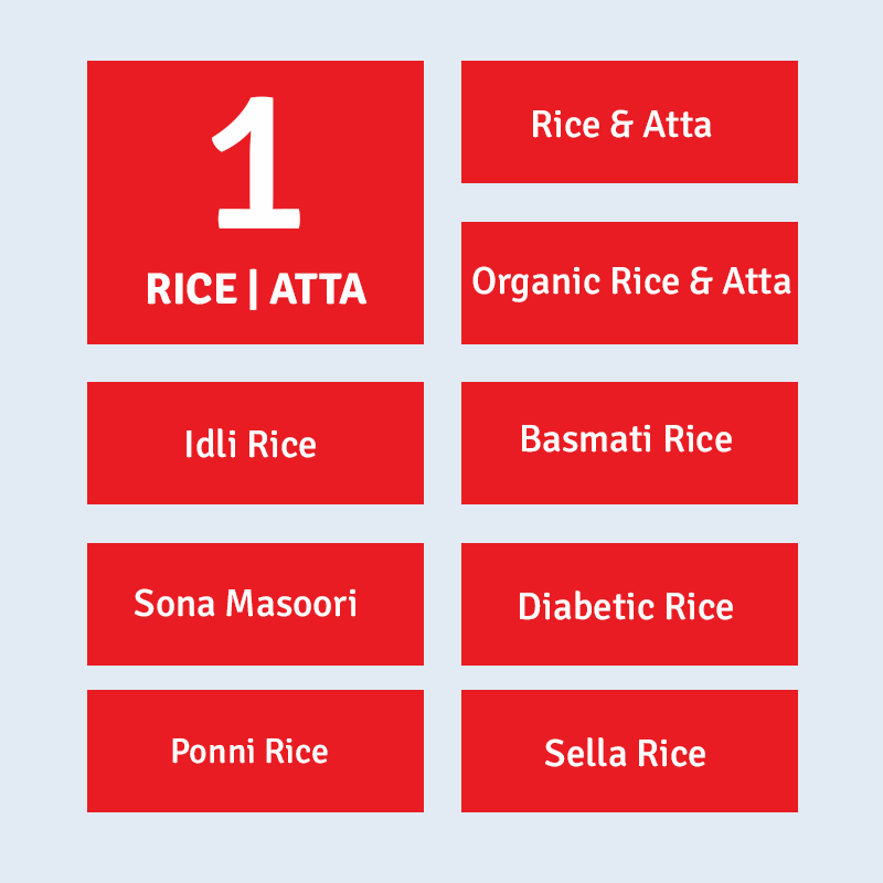 https://cdn11.bigcommerce.com/s-msbvhyastw/images/stencil/original/image-manager/1-rice-atta.png