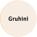 Gruhini