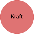 Kraft