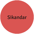 Sikandar