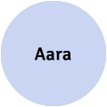 Aara