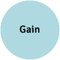 Gain
