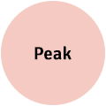 Peak