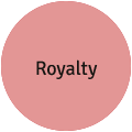 Royalty
