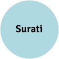 Surati