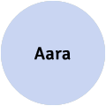 Aara