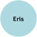 Eris