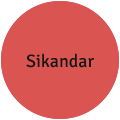 Sikandar