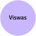 Viswas