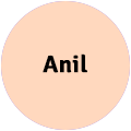 Anil