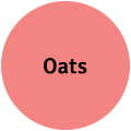 Oats