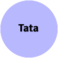 Tata