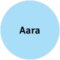 Aara