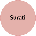 Surati