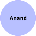 Anand