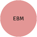 EBM