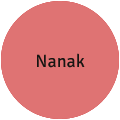 Nanak