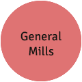 General Mills