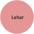 Lehar