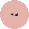 Atul