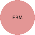 EBM