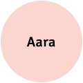 Aara