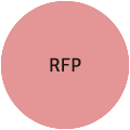 RFP