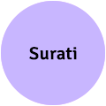 Surati