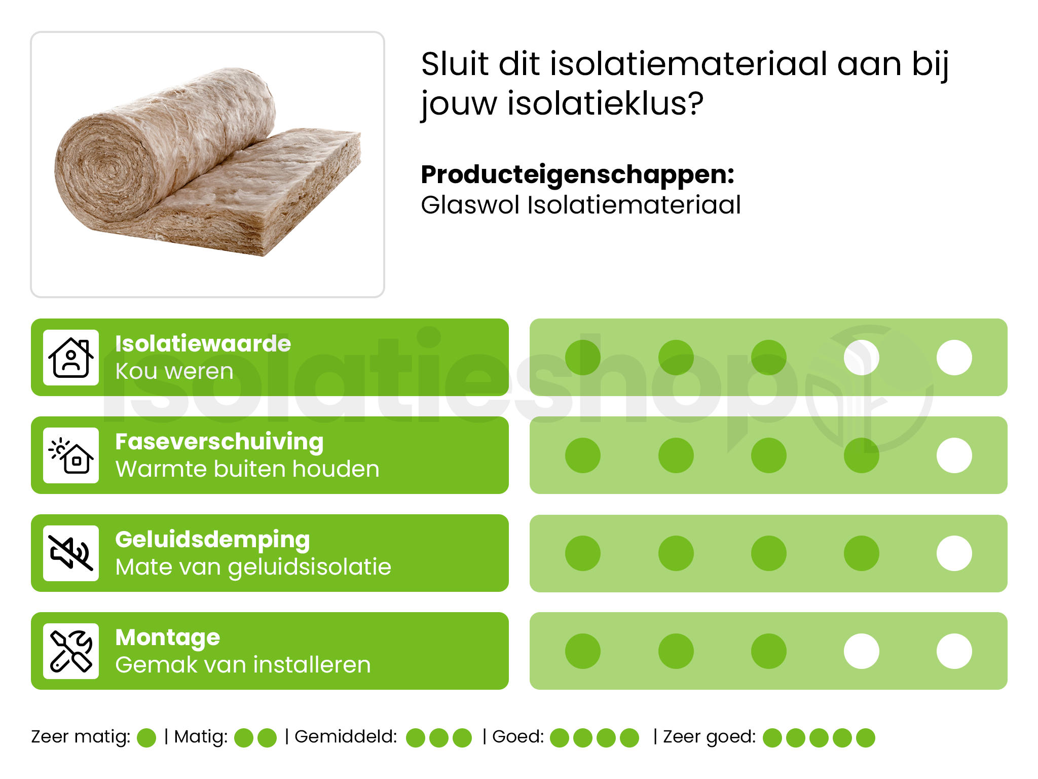 Laine de verre Naturoll 035 6200x380x120​mm Rd:3.40 (=2,36 m²)​