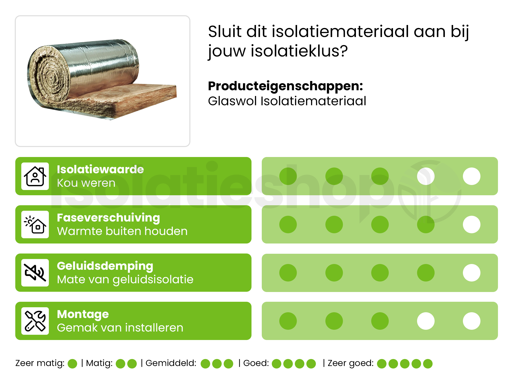 Glaswol Outlet Knauf Smartfacade 32 6600x600x60mm Rd:1,88 (=3,96m²)