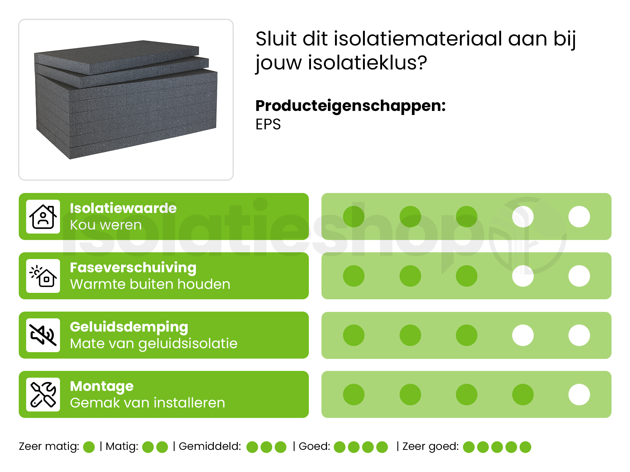 Neopor WDV 032 isolation de façade 1000x500x160mm 4pc/paquet Rd:5.00 (=1.50 m²)
