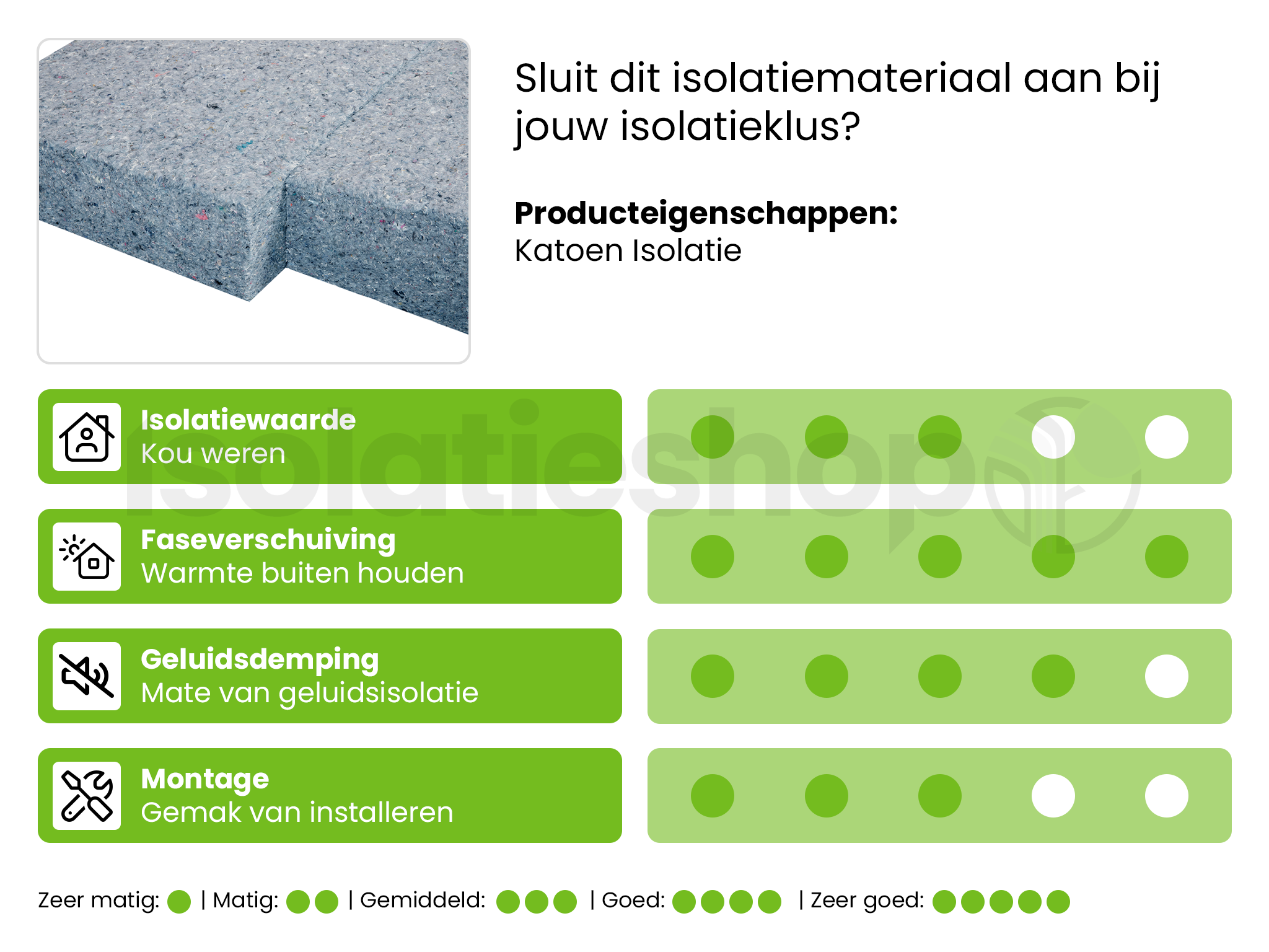 Isolatieshop sample Katoen isolatie