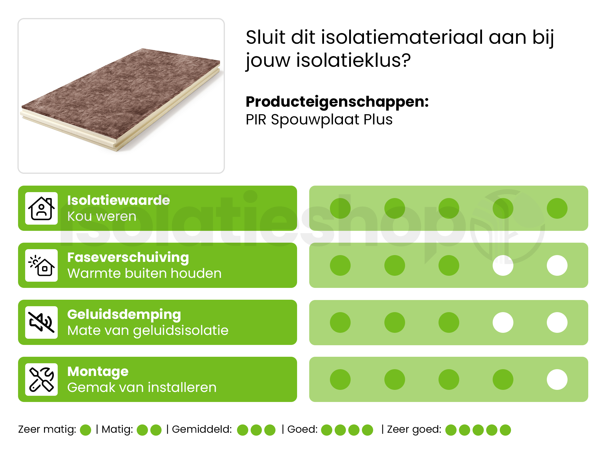 Plaque pour mur creux Plus Polyuréthane (PIR) expansée 1200x600x60/20mm Rd : 3,30 (8 plaques/ =5,76 m²)