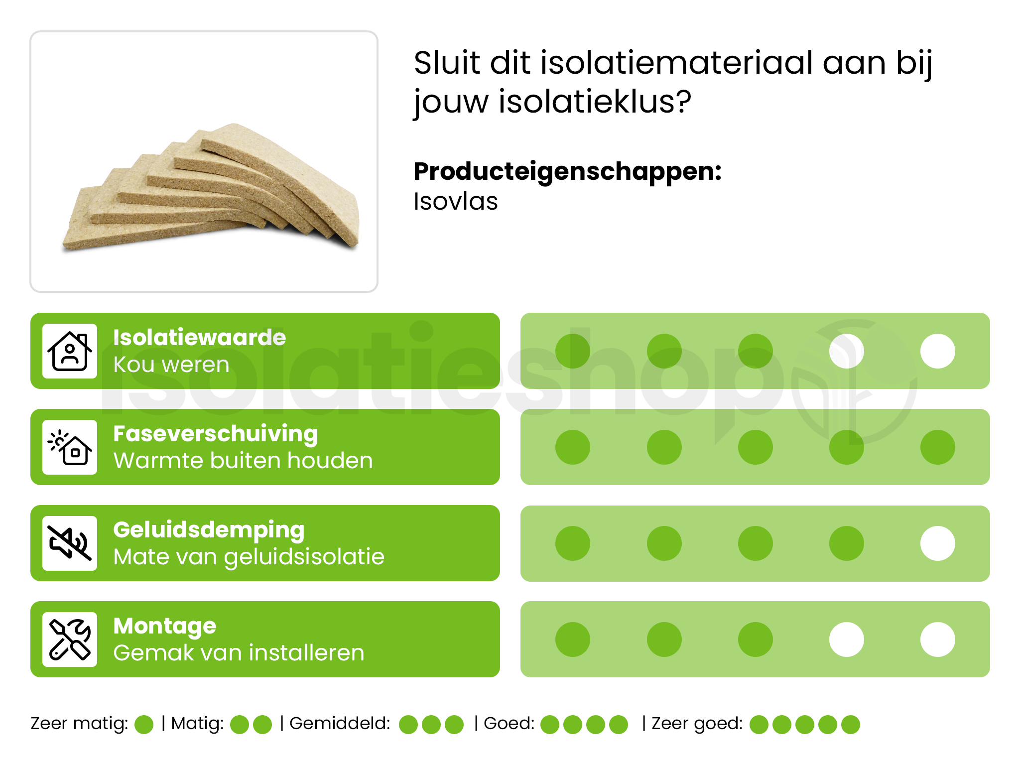 Panneau isolant en lin Isovlas PL 1200x600x100mm Rd:2.63 5pc/paquet (=3.60 m²)