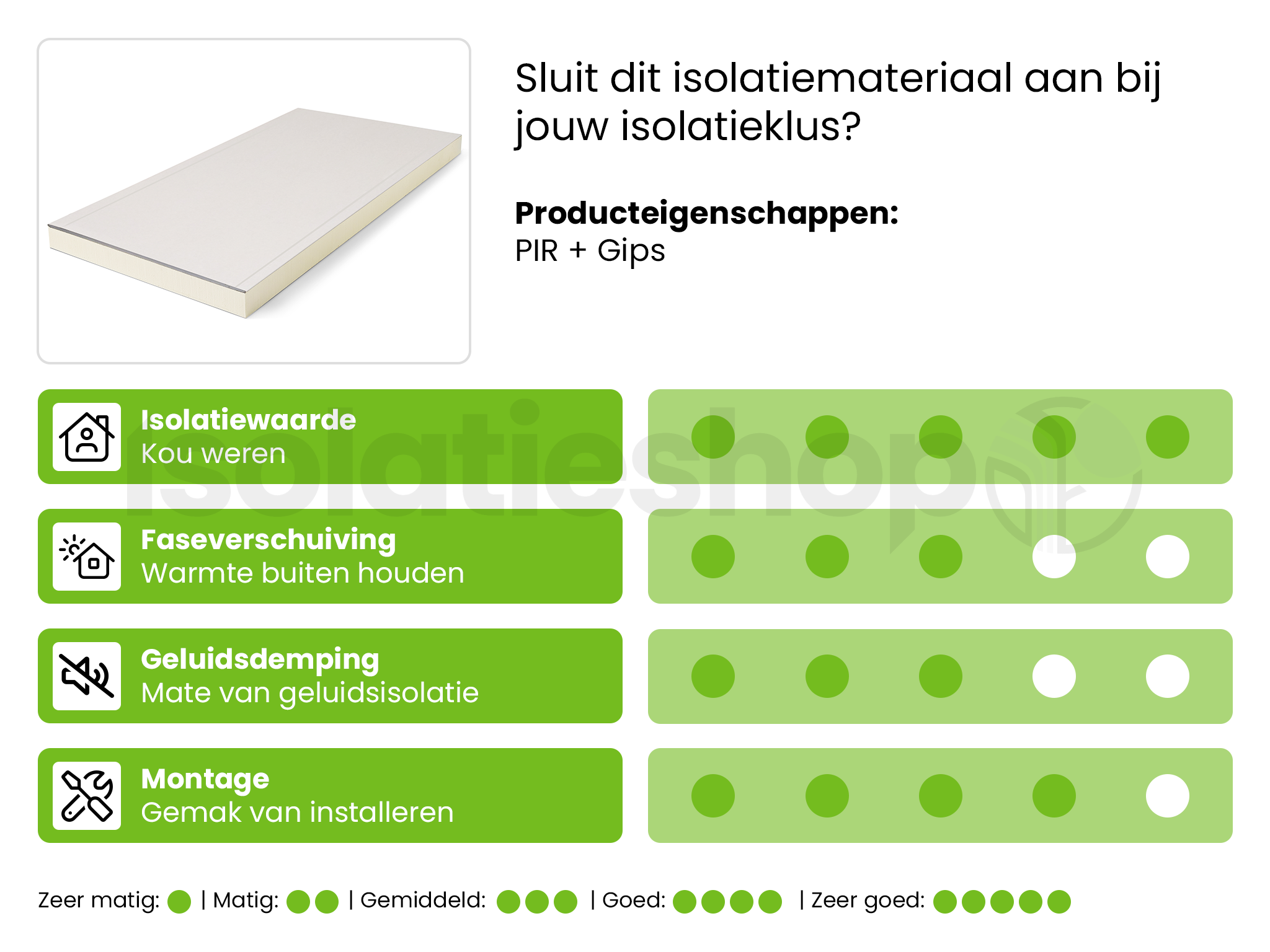 Polyuréthane (PIR) expansée + Plâtre AK 3000x600x140+12,5mm Rd:6.36 (=1,80 m²)