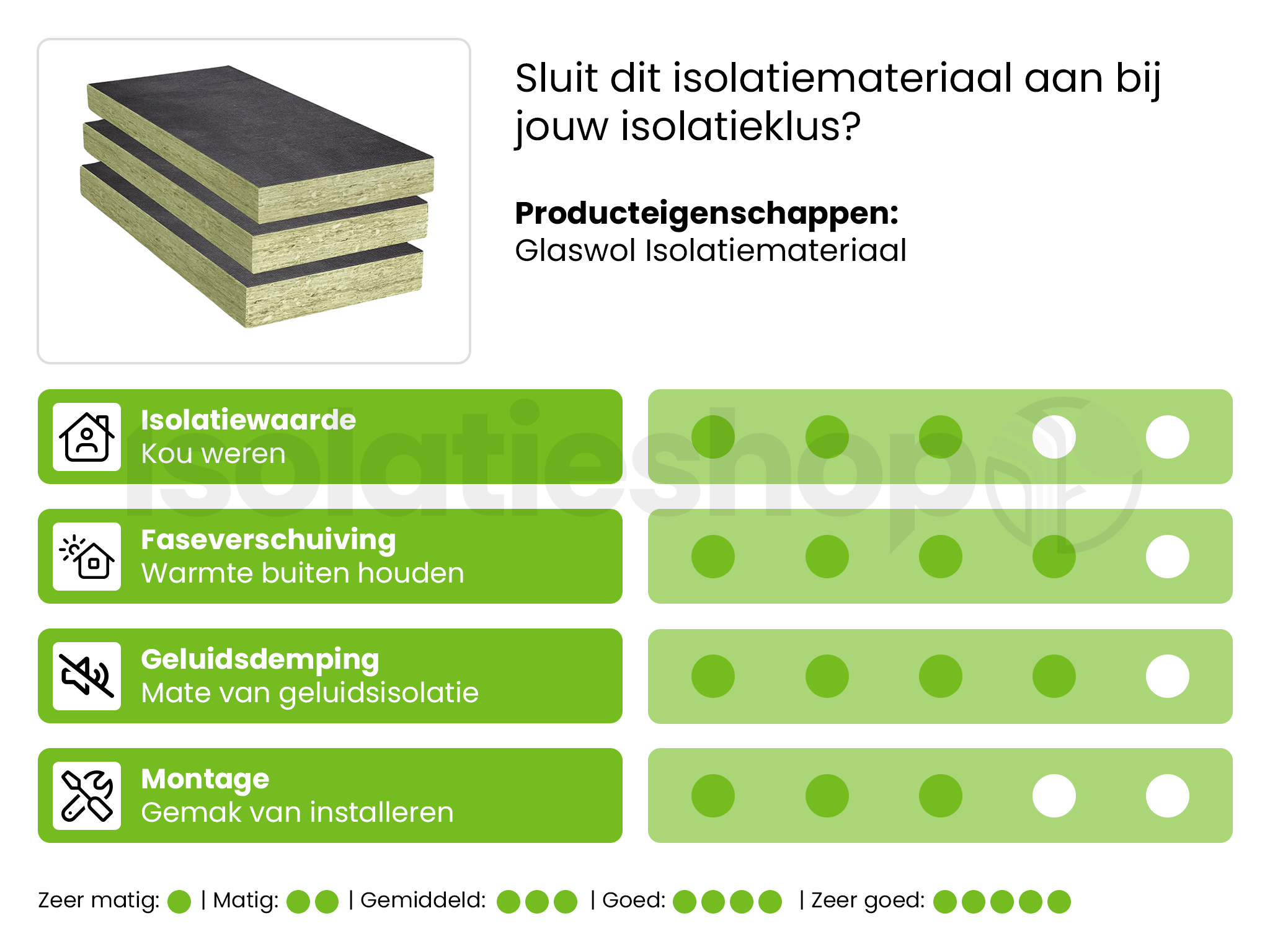 Glaswolle Ursa Walltec 32 Black 1350x600x160mm WLG 032 4pl/Packung (3,24m²)