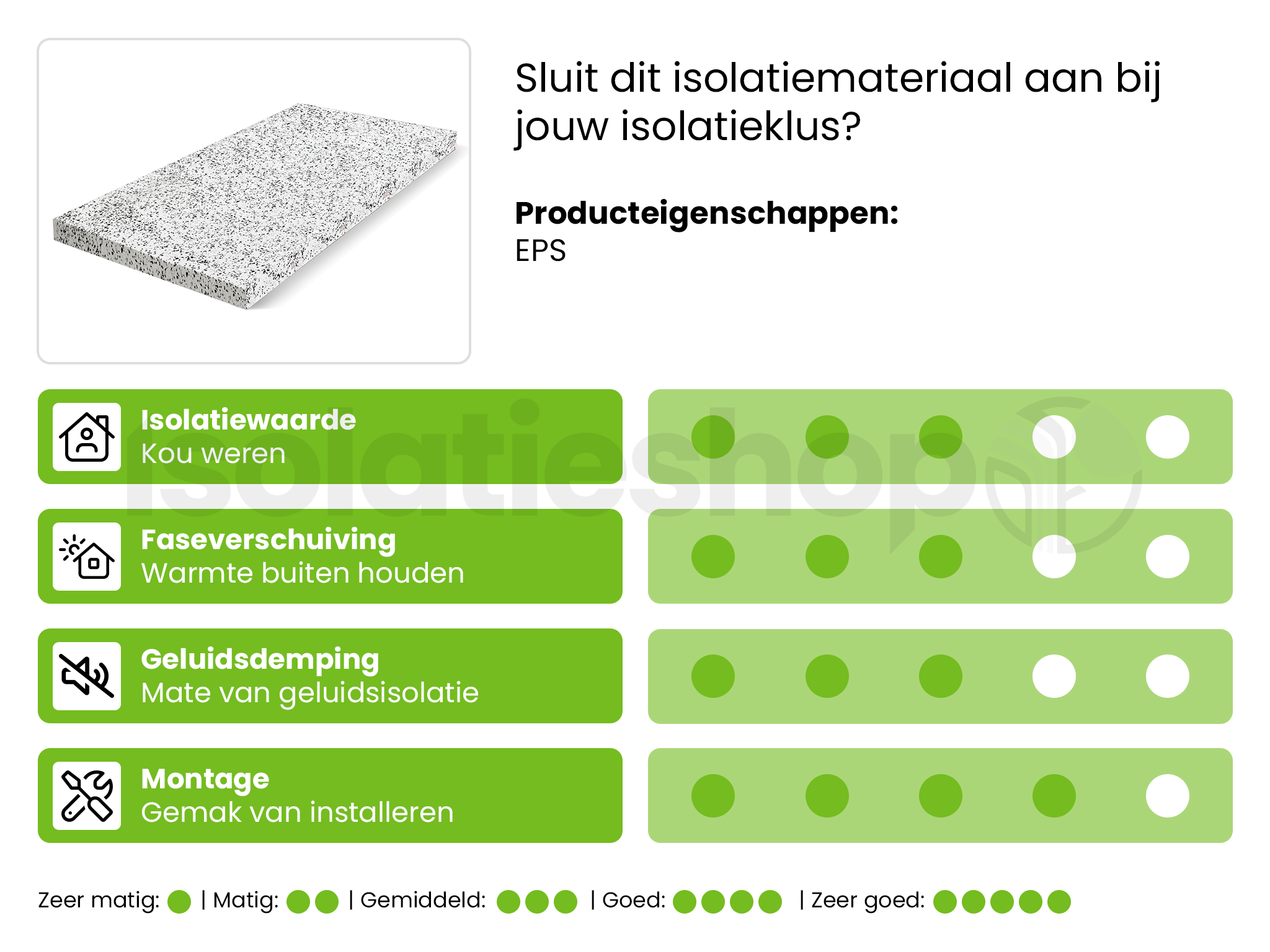 Styropor EPS 100 2000x1200x100mm WLS 036 (=2,4 m²)