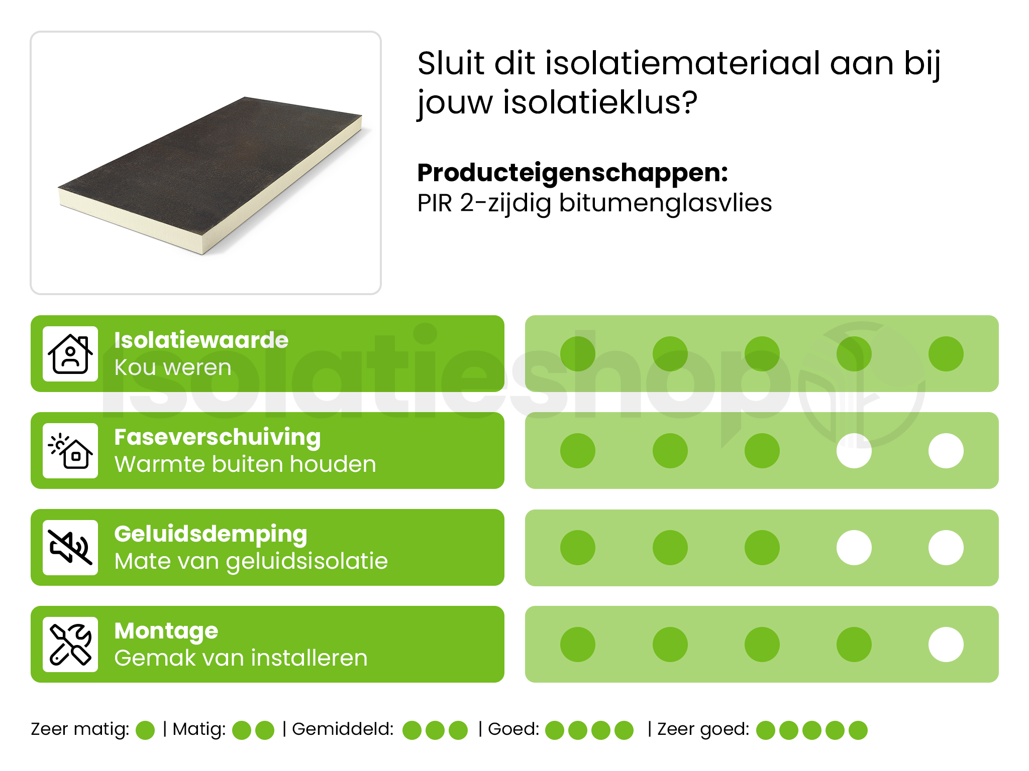 UTHERM Roof Polyuréthane (PIR) expansée Bitume 1200x600x40mm Rd:1.45 12pc/paquet (=8,64 m²)