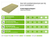 Rock4All Steenwolplaat 1200x600x140mm Rd:4.00 3pl/pak (=2,16 m²)