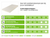 PIR 2-zijdig Glasvlies 1200x600x180mm Rd:7.20 3pl/pak (=2,16 m²)