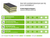 ISOVER Mupan Ultra XS glaswol 131mm isolatieplaat 1200x800x131 Rd:4.45 4pl/pak (=3,84m²)