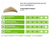 Isovlas PL isolatieplaat 1200x600x70mm Rd:1.84 7pl/pak (=5,04 m²)