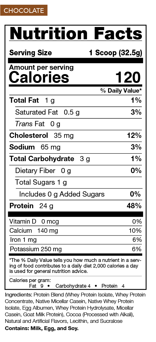 Chocolate Nutrition