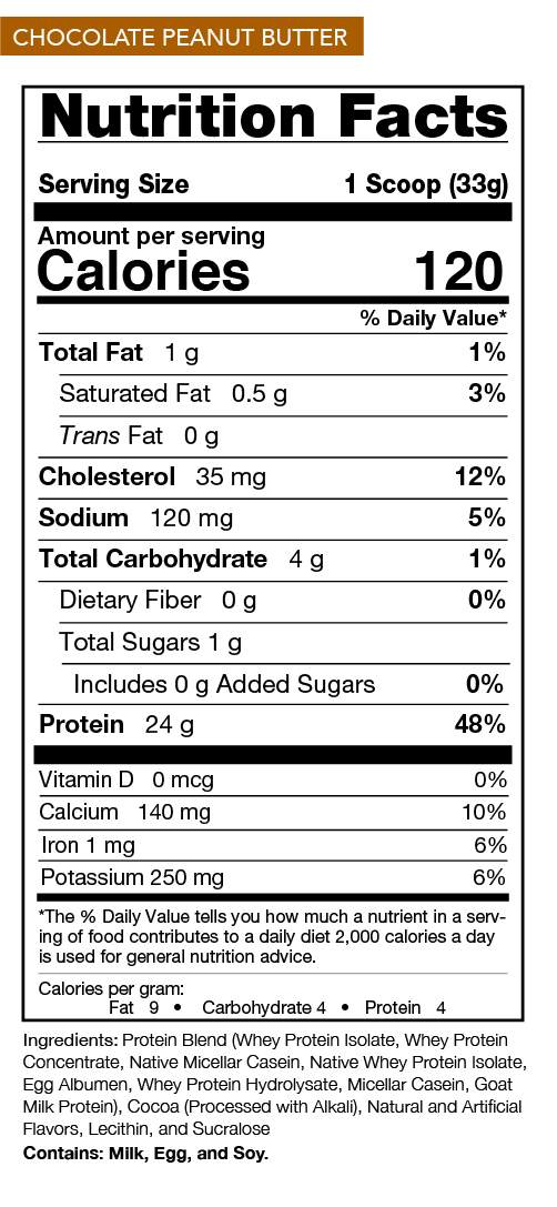 Chocolate Peanut Butter Nutrition