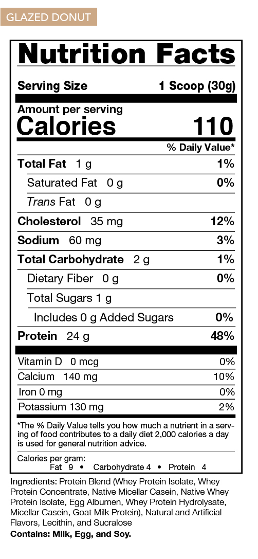 Glazed Donut Nutrition