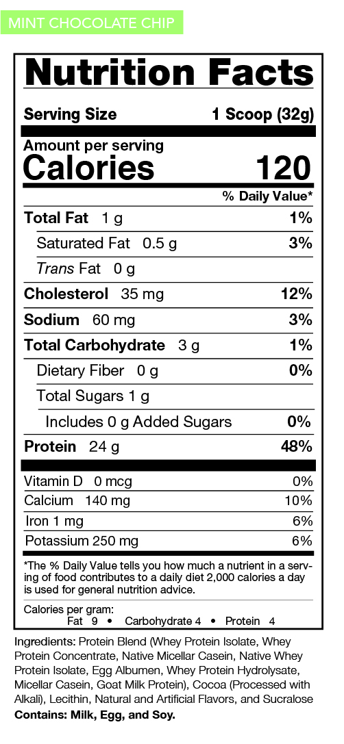 Mint Chocolate Chip Nutrition